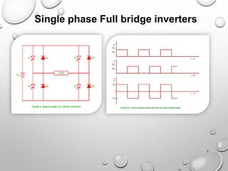 Single phase Full bridge inverters
7
 