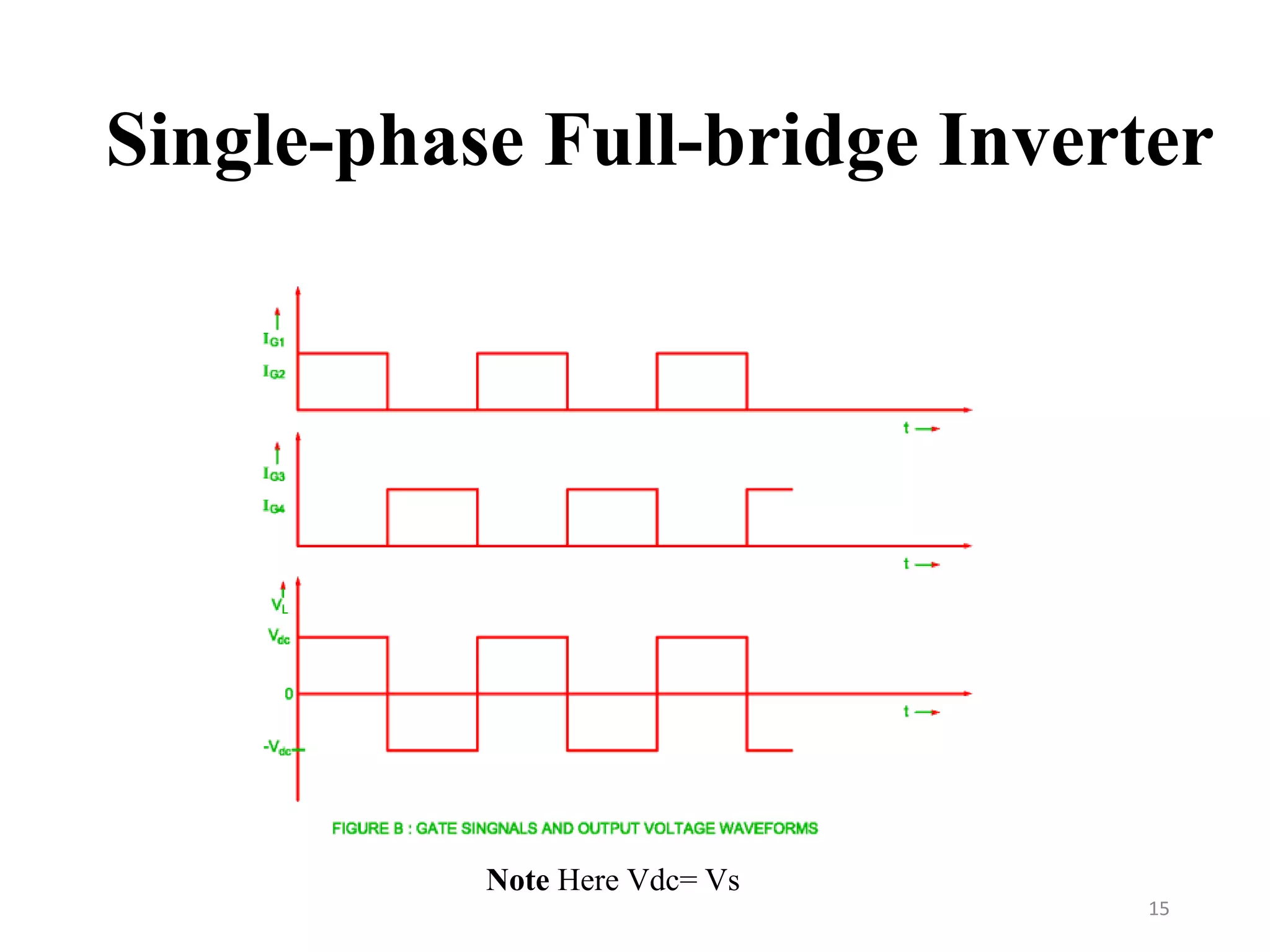 Single-phase Full-bridge Inverter
15
Note Here Vdc= Vs
 