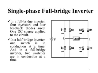 Single-phase Full-bridge Inverter
In a full-bridge inverter,
four thyristors and four
feedback diodes used.
One DC source applied
to the circuit.
In a half-bridge inverter,
one switch is in
conduction at a time.
And in a full-bridge
inverter, two switches
are in conduction at a
time.
14
 
