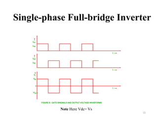 Single-phase Full-bridge Inverter
15
Note Here Vdc= Vs
 