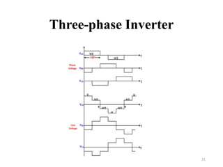 Three-phase Inverter
21
 