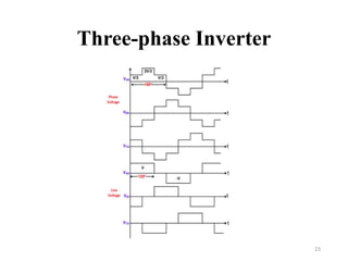 Three-phase Inverter
23
 
