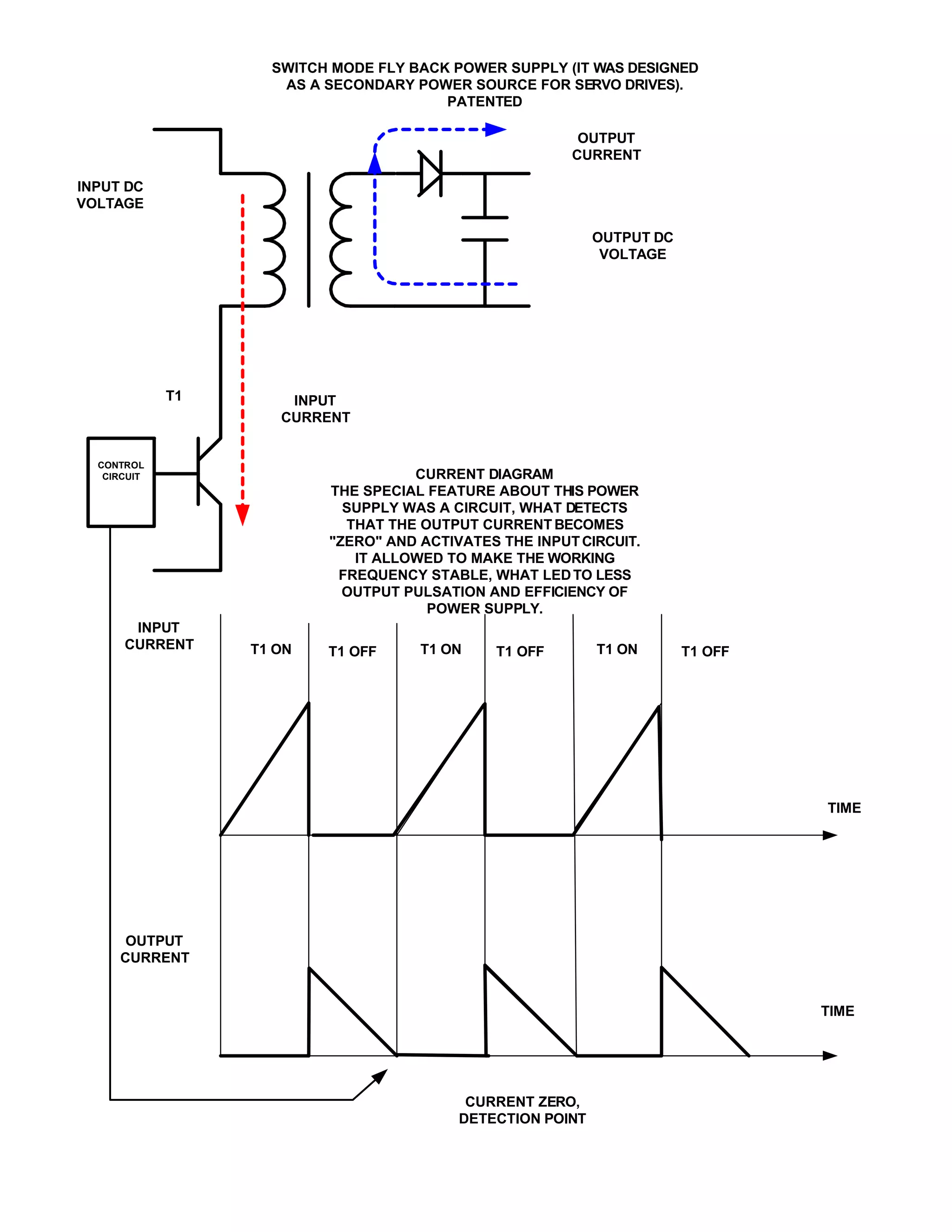 My power electronic inventions