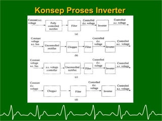 Inverter elektronika daya | PPT
