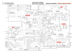 CODIGOS DE ERRORES -CODIGOS DE ERRORES - CONTROL UNIDAD EXTERIORCONTROL UNIDAD EXTERIOR
 