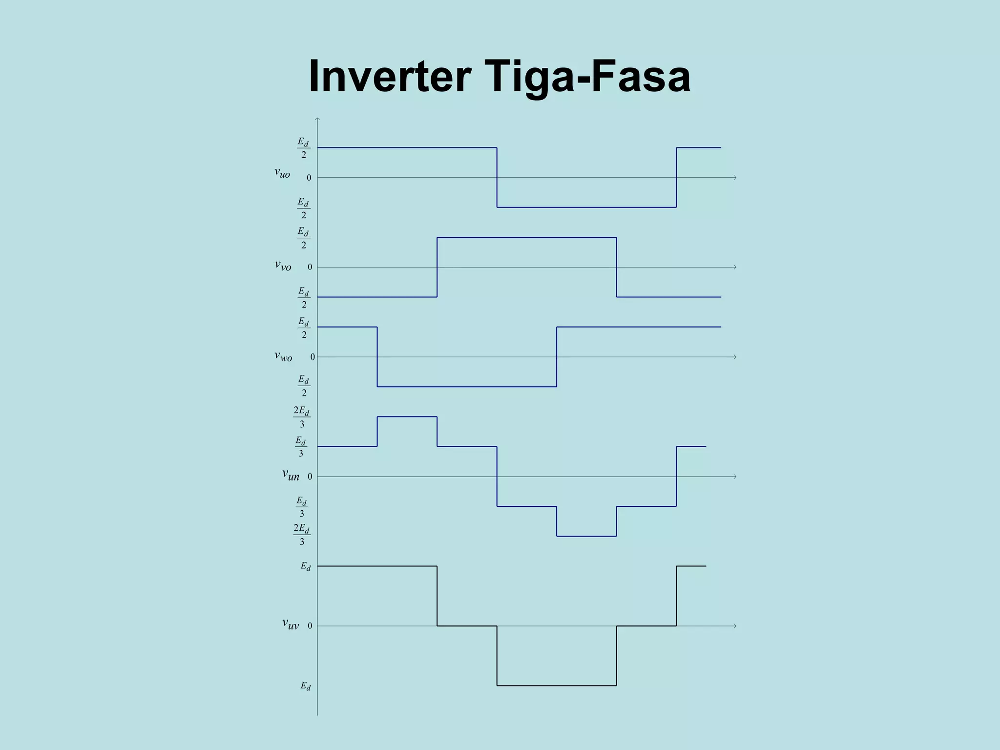 Inverter Tiga-Fasa 