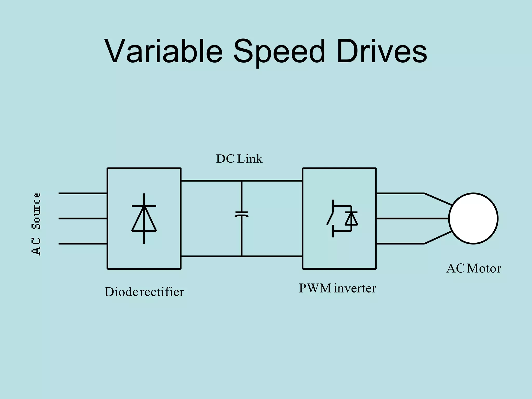 Variable Speed Drives 