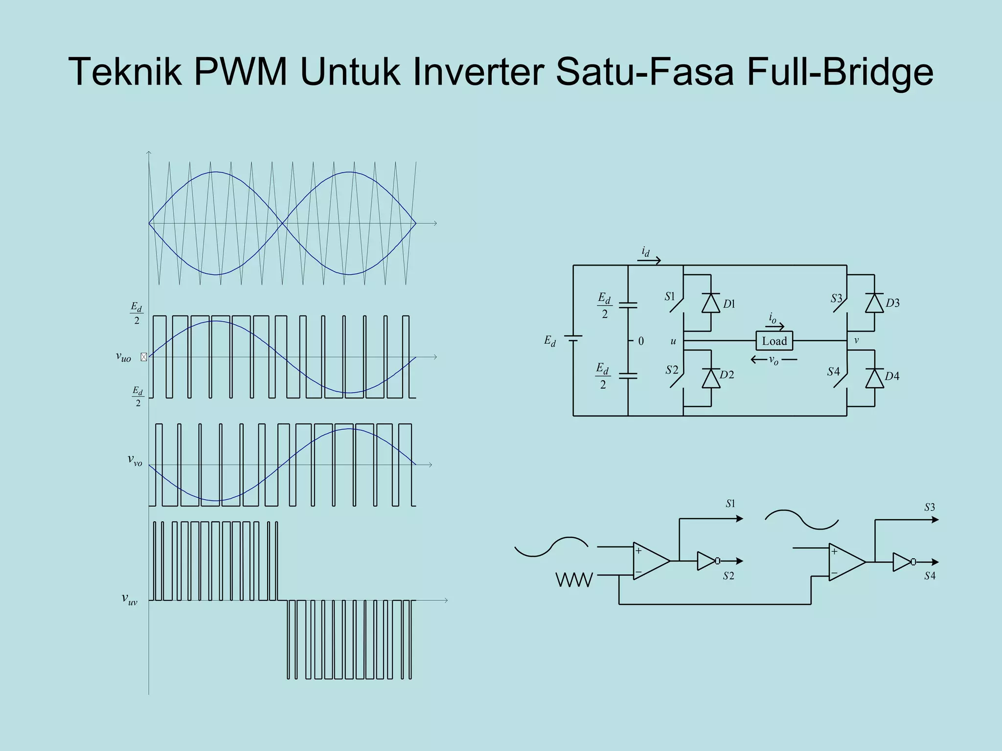 Teknik PWM Untuk Inverter Satu-Fasa Full-Bridge 