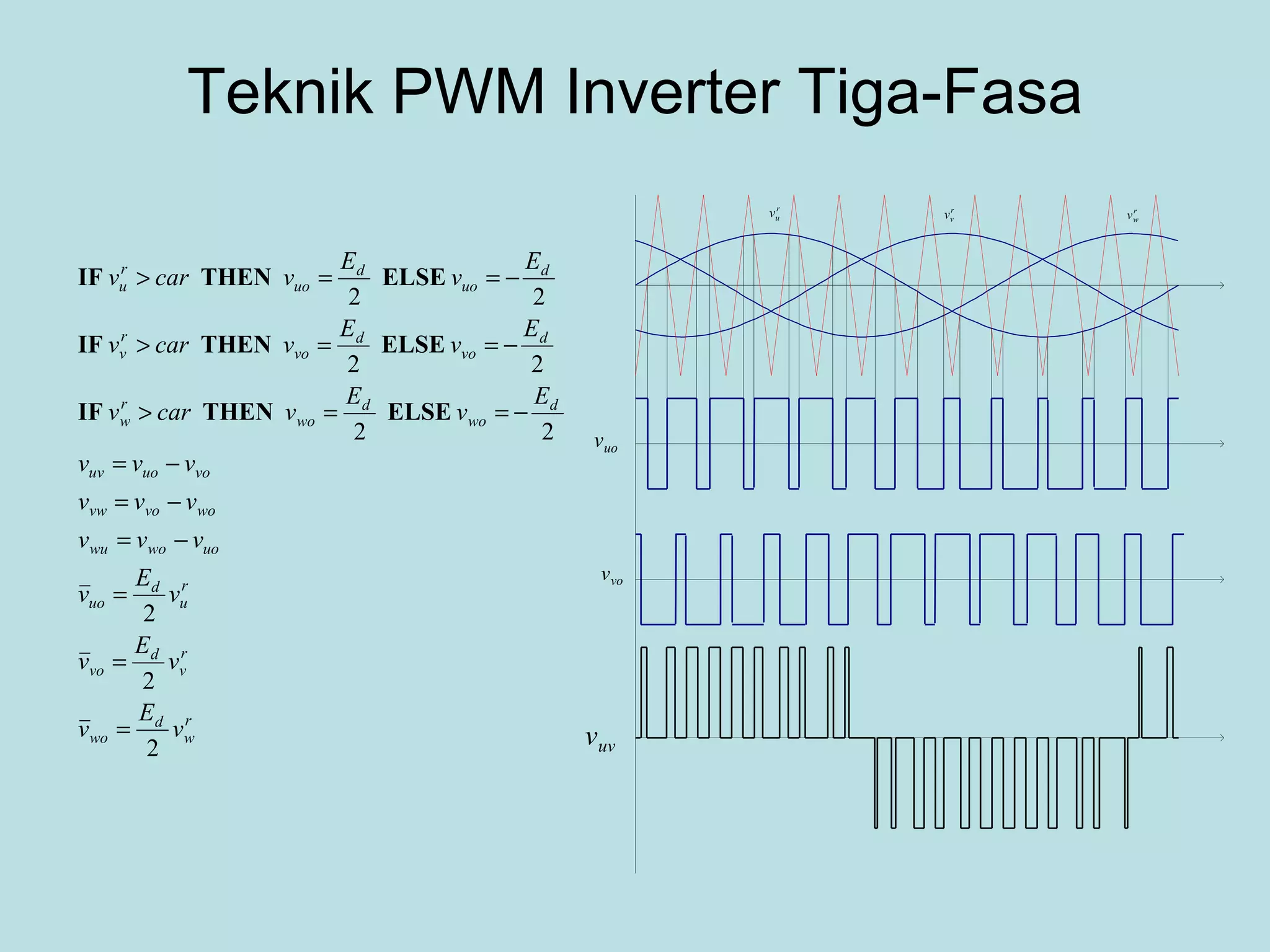 Teknik PWM Inverter Tiga-Fasa 