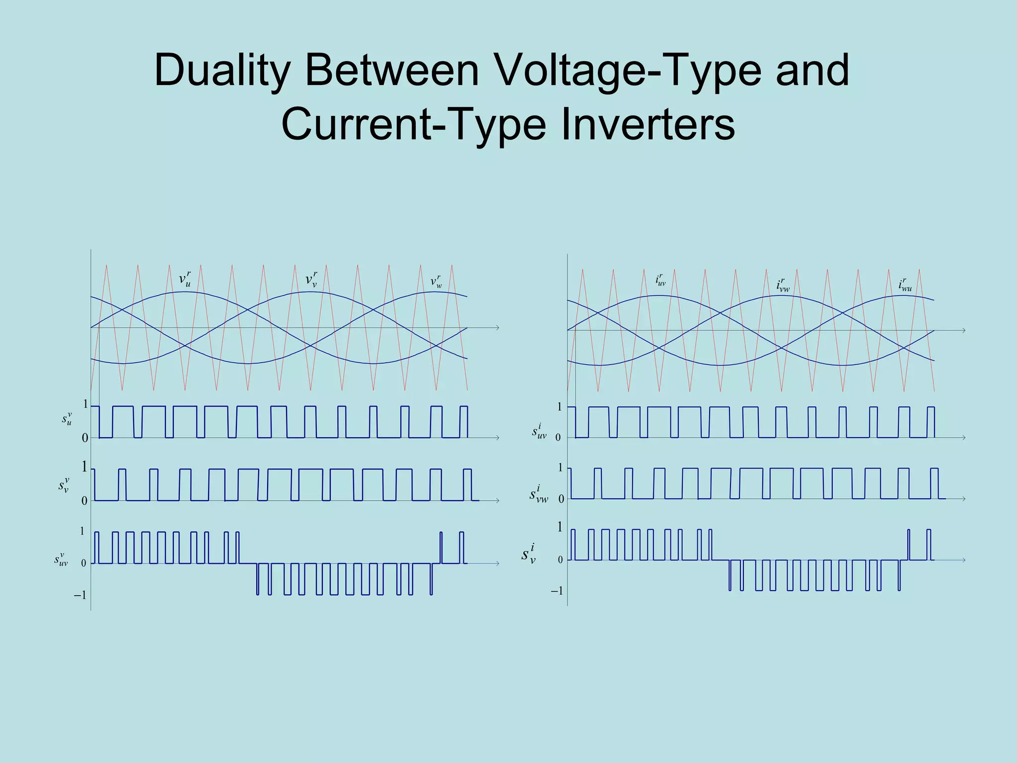 Duality Between Voltage-Type and  Current-Type Inverters 