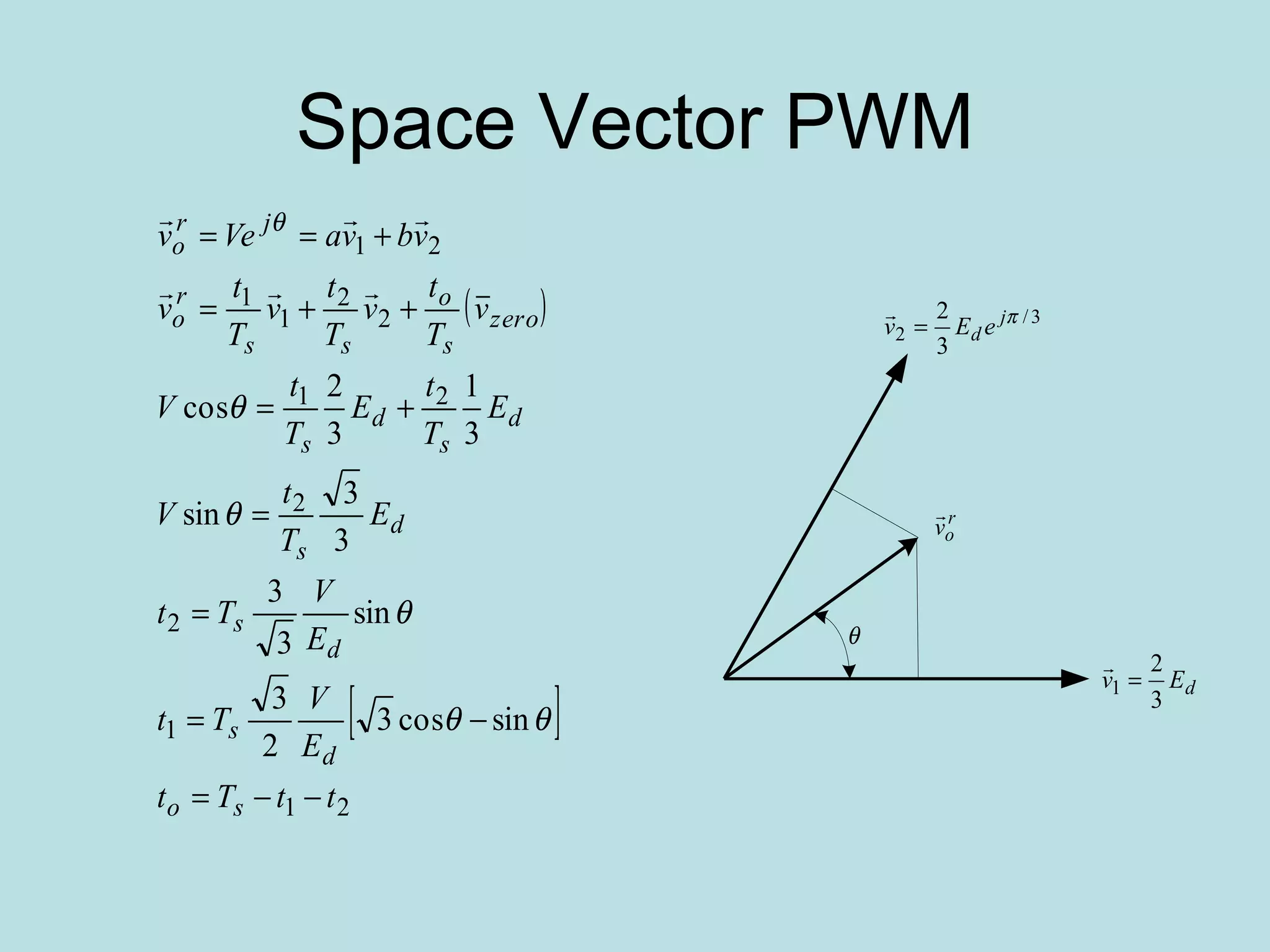 Space Vector PWM 