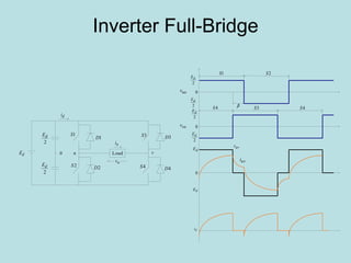 Inverter Full-Bridge 
