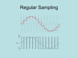 Regular Sampling 