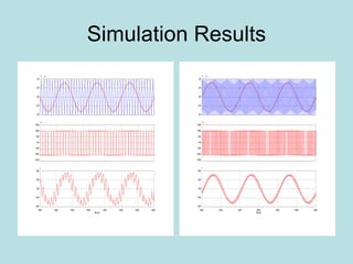 Simulation Results 
