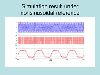 Simulation result under nonsinusoidal reference 