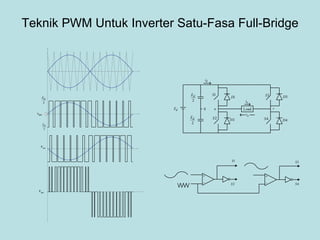 Teknik PWM Untuk Inverter Satu-Fasa Full-Bridge 