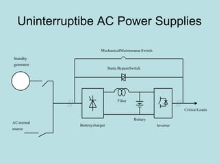 Uninterruptibe AC Power Supplies 