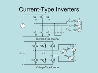 Current-Type Inverters Current-Type Inverter Voltage-Type Inverter 