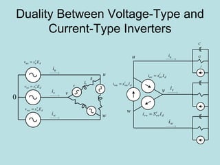 Duality Between Voltage-Type and Current-Type Inverters 
