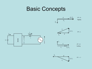 Basic Concepts 