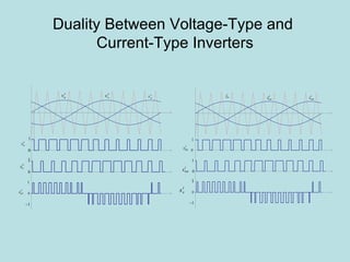 Duality Between Voltage-Type and  Current-Type Inverters 
