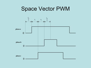 Space Vector PWM 