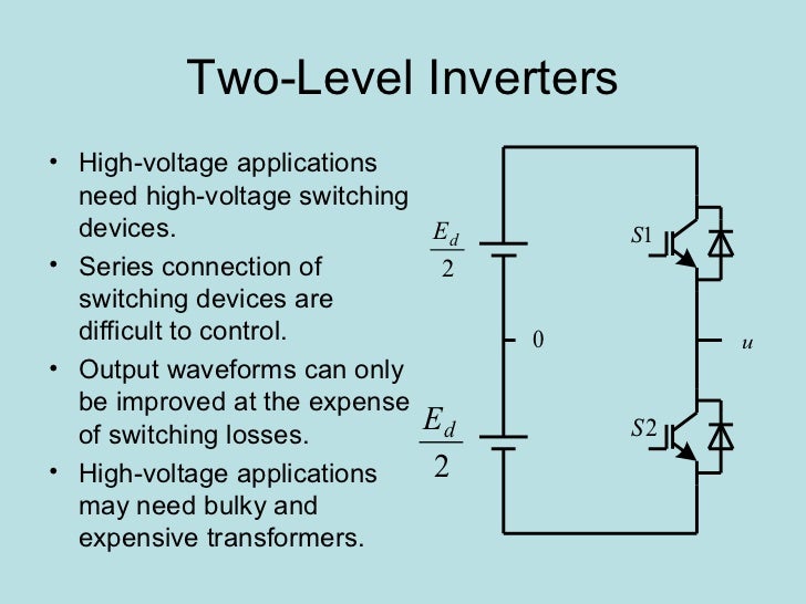 Inverters Inverters