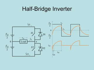 Half-Bridge Inverter
1S
1D
2S 2D
2
dE
Load u0
ov
oi
2
dE
1di
2di
2
dE
0
ov
oi
2
dE
1Si
1Di
1di
 