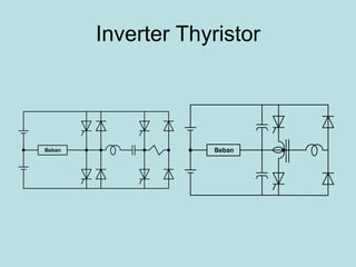 Inverter Thyristor
Beban Beban
 