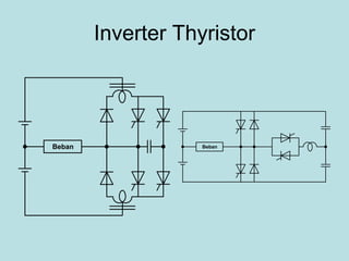 Inverter Thyristor
Beban Beban
 
