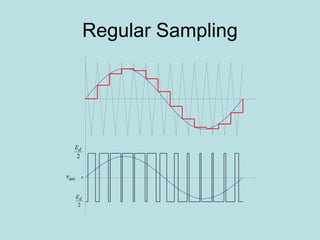 Regular Sampling
2
dE
0
2
dE
uov
 