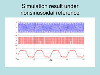 Simulation result under
nonsinusoidal reference
 