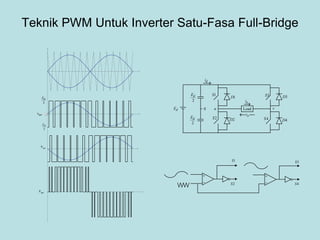 Teknik PWM Untuk Inverter Satu-Fasa Full-Bridge
2
dE
2
dE
uov
vov
uvv
1S
1D
2S 2D
Load
3S 3D
4S 4D
u v
ov
oi
dE
2
dE
2
dE
0
di


o


o
1S
2S
3S
4S
 