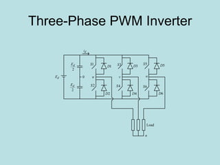 Three-Phase PWM Inverter
1S
1D
2S
2D
udE
2
dE
2
dE
0
di
3S 3D
4S
4D
v
5S 5D
6S
6D
w
n
Load
 