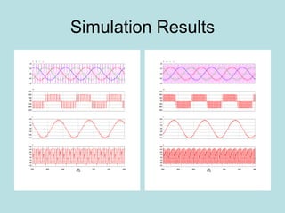 Simulation Results
 