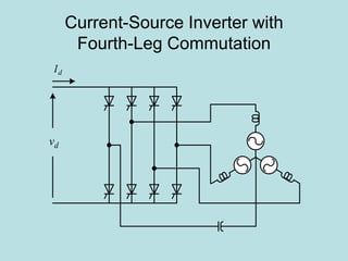 Current-Source Inverter with
Fourth-Leg Commutation
dI
dv
 