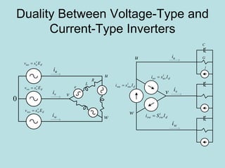 Duality Between Voltage-Type and
Current-Type Inverters
0
d
v
uuo Esv 
d
v
vvo Esv 
d
v
wwo Esv 
ui
vi
wi
u
v
w
R
L
e
u
v
w
C
G
j
d
i
uvuv Isi 
d
i
vwvw ISi 
d
i
wuwu Isi 
ui
vi
wi
 