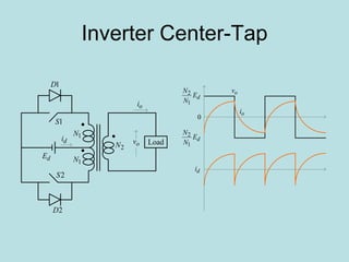 Inverter Center-Tap
dE


1S
1D
2S
2D
ov Load
oi
1N
1N
2N
di
dE
N
N
1
2
dE
N
N
1
2
0
ov
oi
di
 