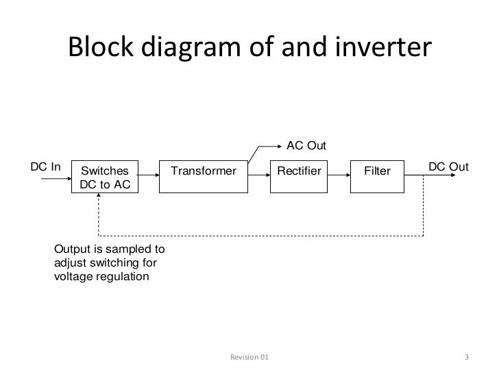 Miraculous Inverters Gufa Illuminateatx Wiring Cloud Gufailluminateatxorg Miraculous Inverters Gufa Illuminateatx Wiring Cloud Gufailluminateatxorg