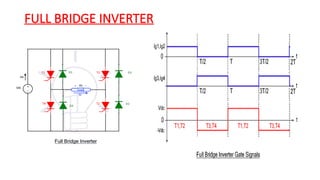 Inverters - DC to AC converters - Power electronics | PPTX