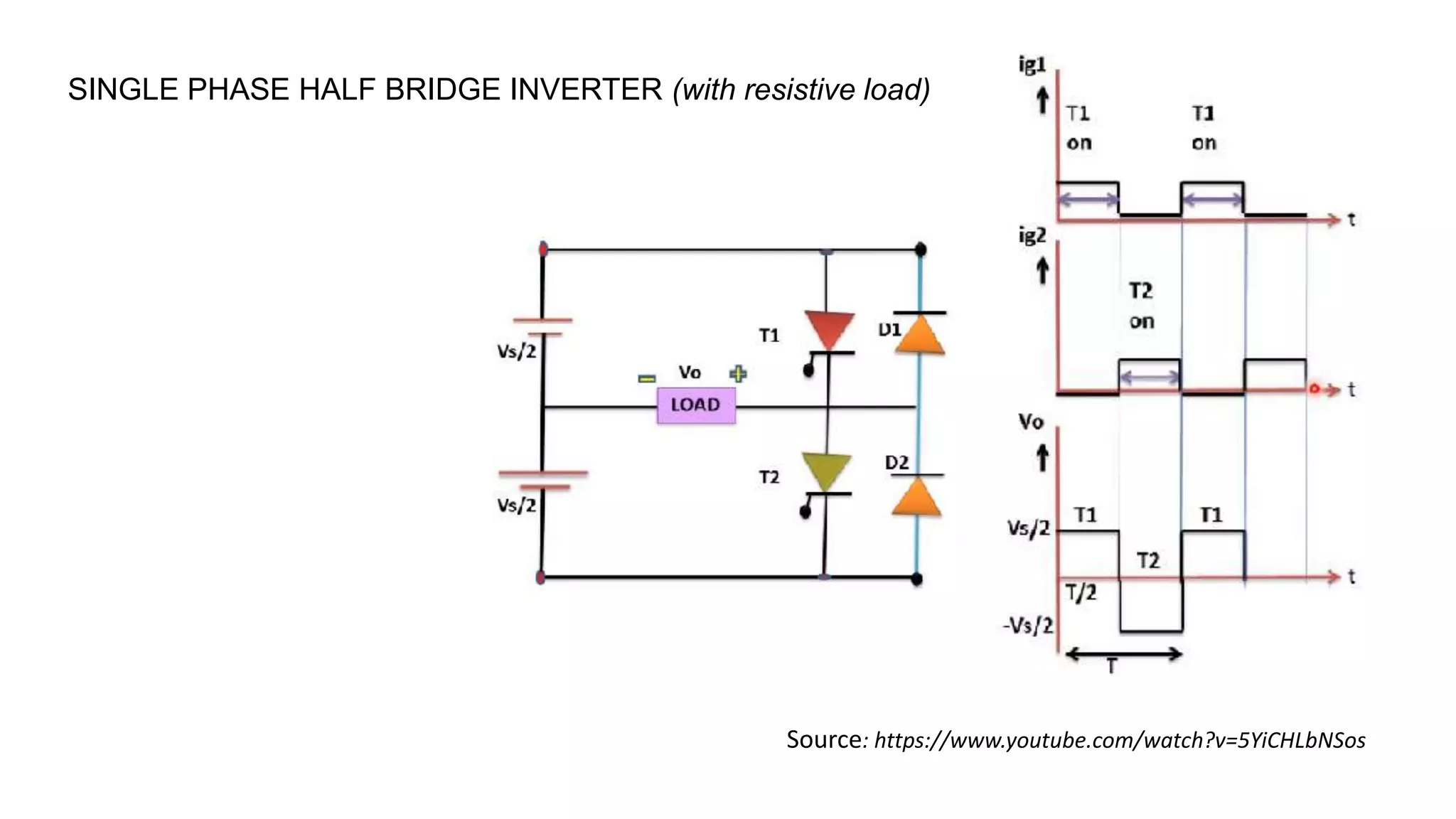 Inverters (DC-AC) | PPTX