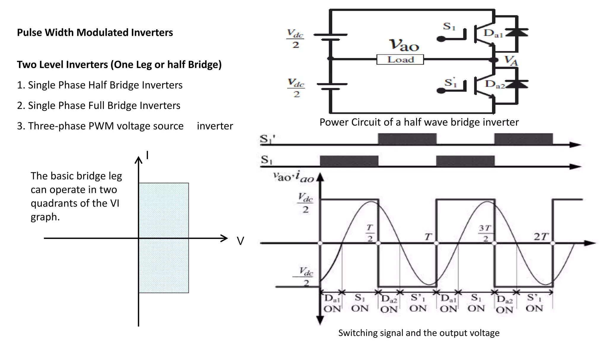 Inverters (DC-AC) | PPTX