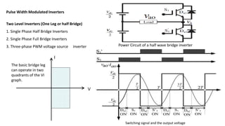 Single Phase Half Bridge Inverter Waveform Inverters (DC-AC) | PPTX