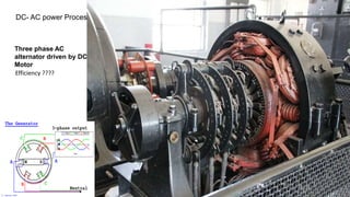 Inverters (DC-AC) | PPTX