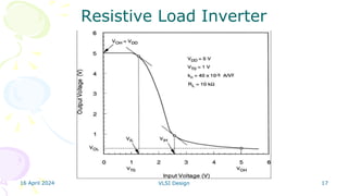 16 April 2024 VLSI Design 17
Resistive Load Inverter
 