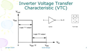 16 April 2024 VLSI Design 2
Inverter Voltage Transfer
Characteristic (VTC)
 