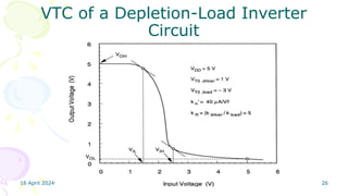 16 April 2024 VLSI Design 26
VTC of a Depletion-Load Inverter
Circuit
 