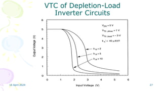 16 April 2024 VLSI Design 27
VTC of Depletion-Load
Inverter Circuits
 