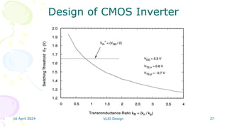16 April 2024 VLSI Design 37
Design of CMOS Inverter
 