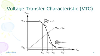 16 April 2024 VLSI Design 4
Voltage Transfer Characteristic (VTC)
 